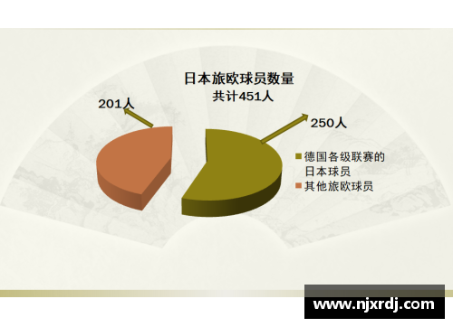 日本球员在各大联赛的精彩表现与发展动态解析